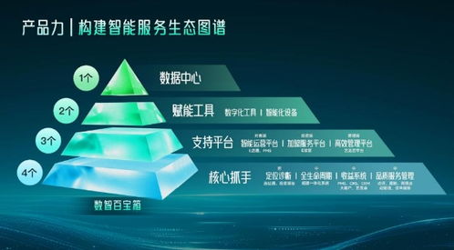 藝龍酒店科技 以信息技術(shù)咨詢服務(wù)為引擎，重塑酒店業(yè)格局